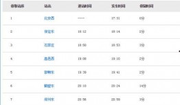 邯郸高铁站最新爆料,全新面貌即将亮相！